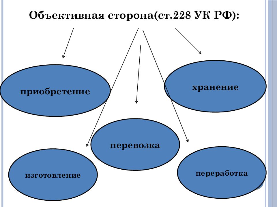 Попадает ли 228