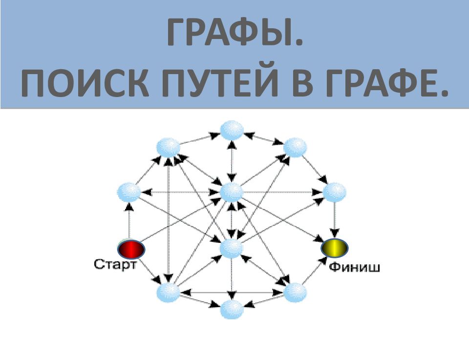 ГРАФЫ. ПОИСК ПУТЕЙ В ГРАФЕ