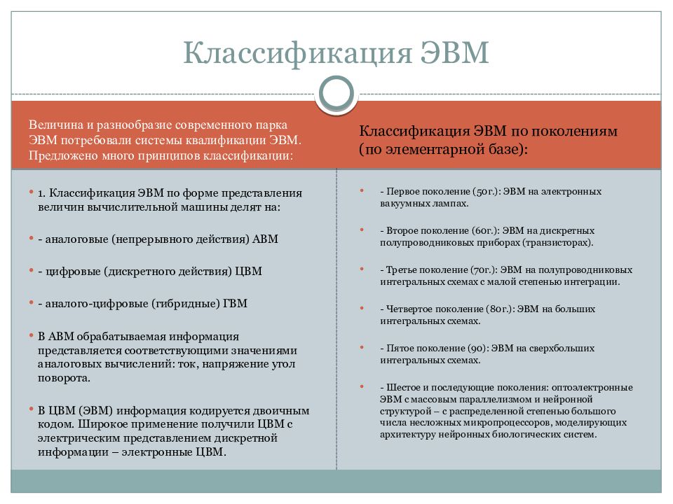Классификация ЭВМ