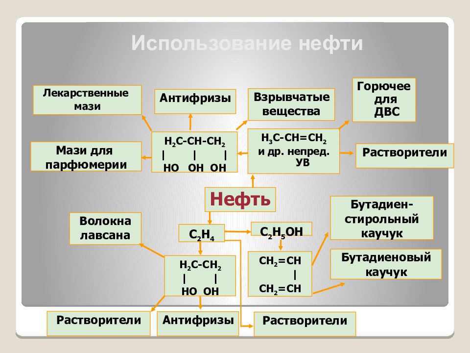 Источники углеводородов презентация