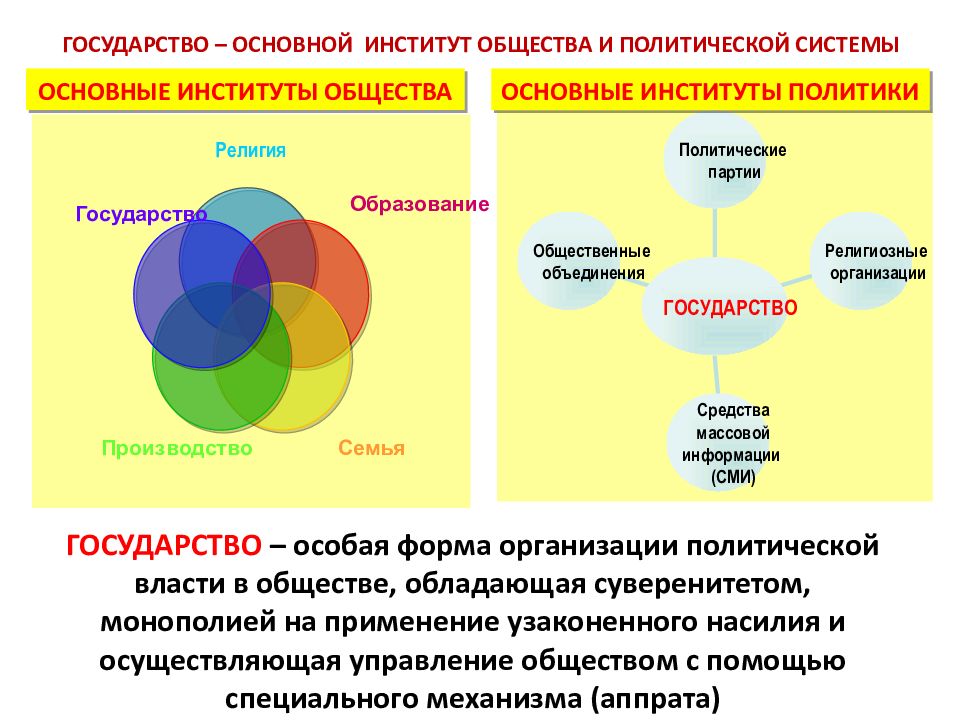 Государство как основной институт политической системы общества план