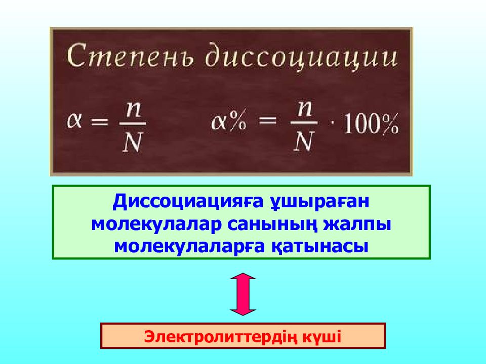 Формы диссоциации