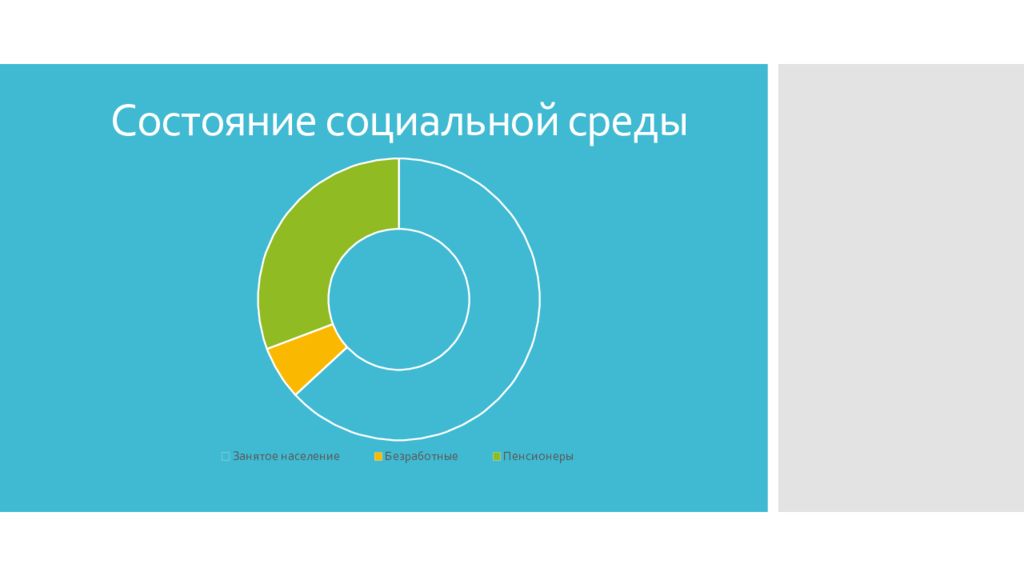 Состояние соп