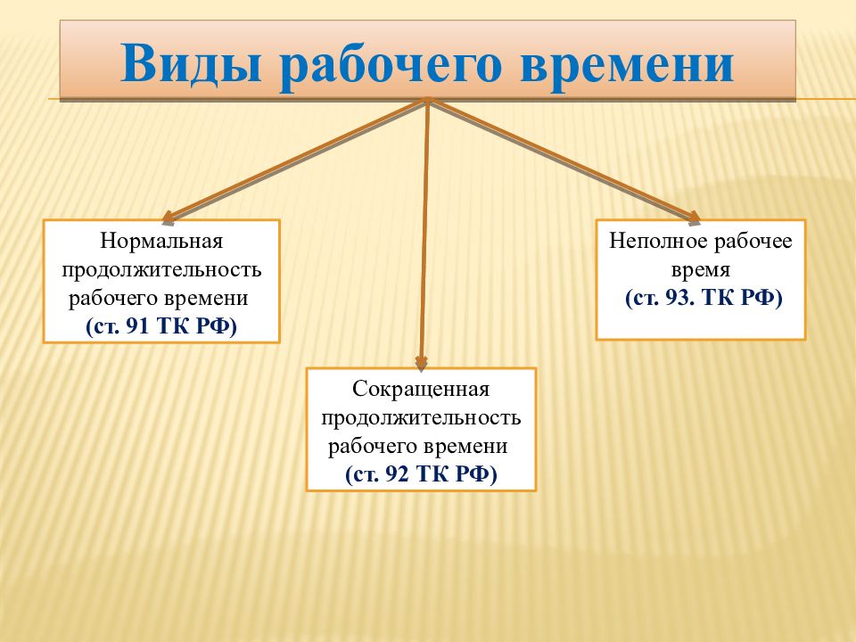 Презентация на тему рабочее время