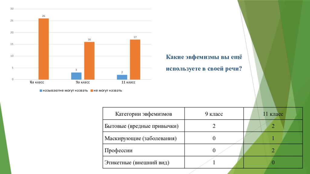 Роль эвфемизмов в современном русском языке презентация