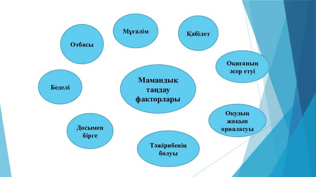 М??алім картинка для детей. Маманды? м??алім. Педагог для слайда. М??алім картинка для детей. Маманды? м??алім.