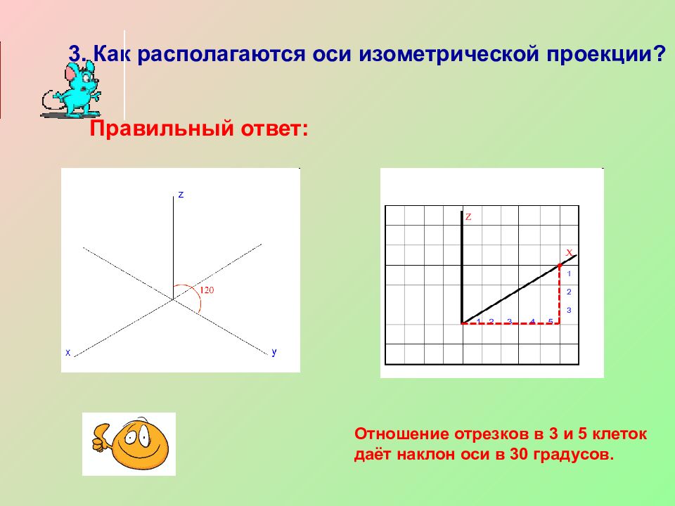 Проекция 30 градусов. Как расположены оси изометрических проекций. Как располагаются оси изометрической проекции. Как располагаются оси в изометрии. Оси изометрии градусы.