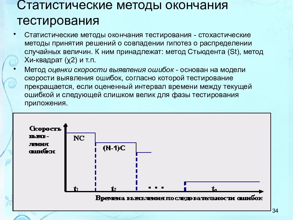 Завершающее тестирование. Статический метод тестирования. Тестирование программного обеспечения презентация. Варианты для завершения теста. 25 Заданий в тесте как оценить.