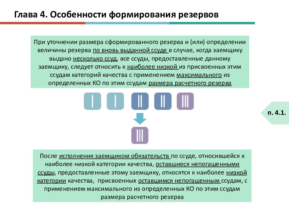 Резервы бюджетного учреждения. Порядок формирования резерва. Формирования кредитными организациями резервов. Формирование резерва с учетом обеспечения по ссуде. Характеристика формирования резервов.