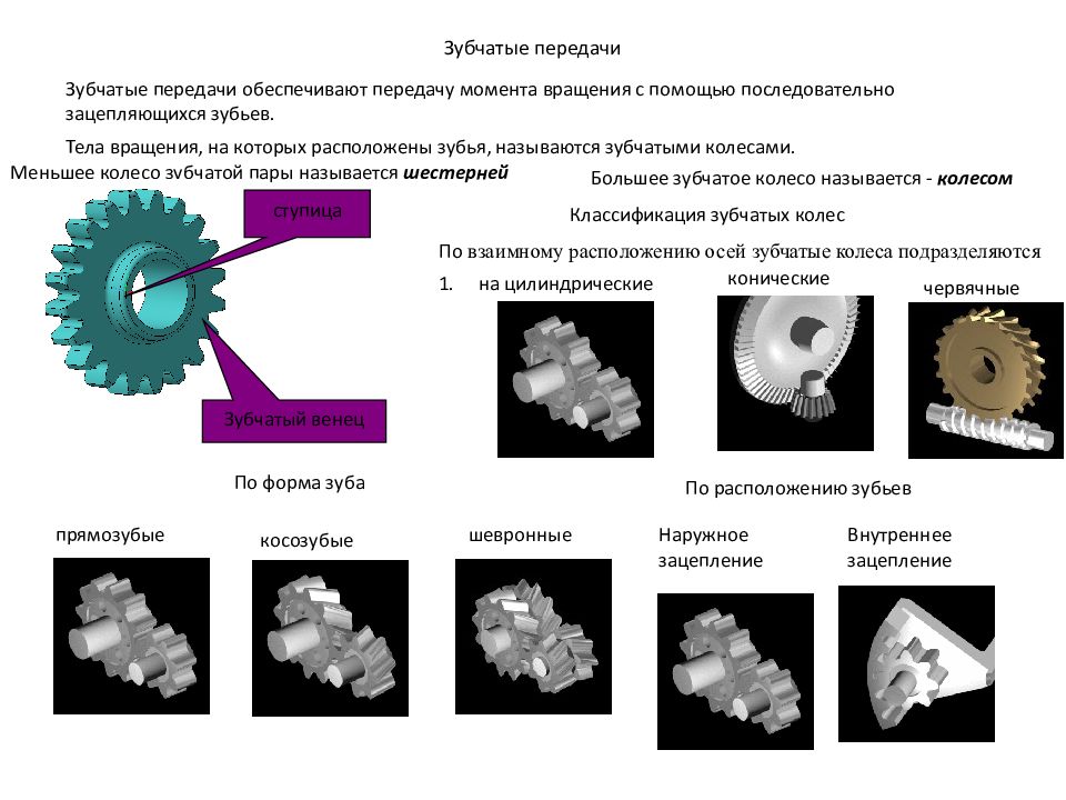 Вращение зубчатых колес