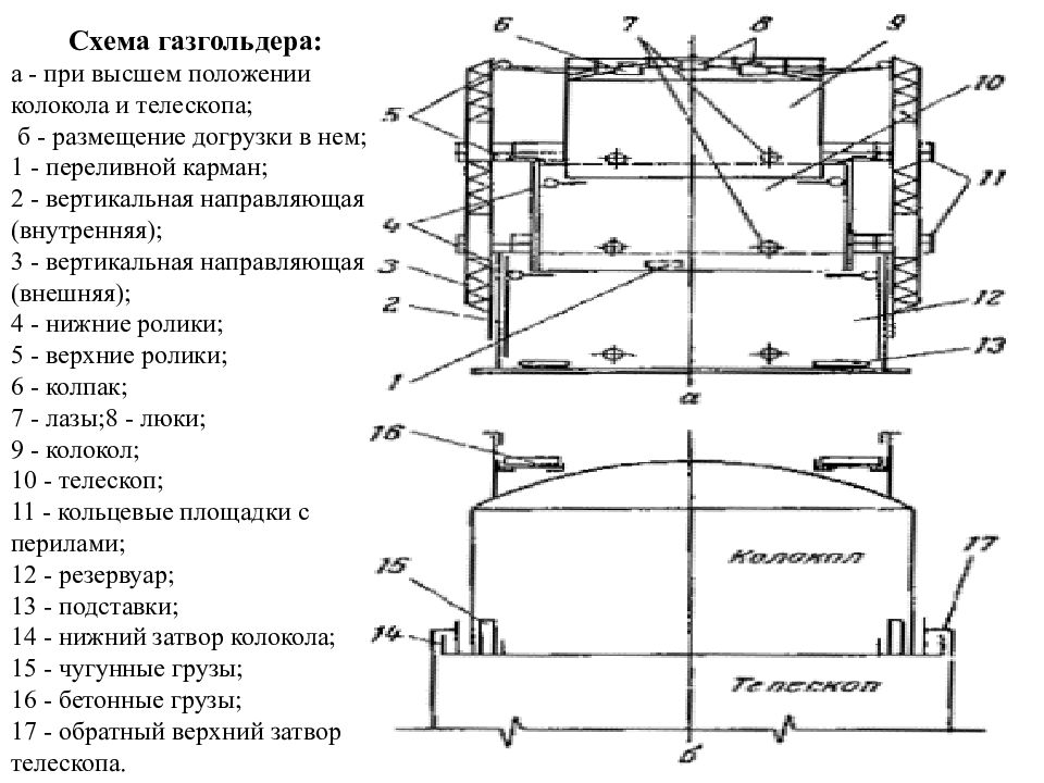 Типовые проекты мокрых газгольдеров