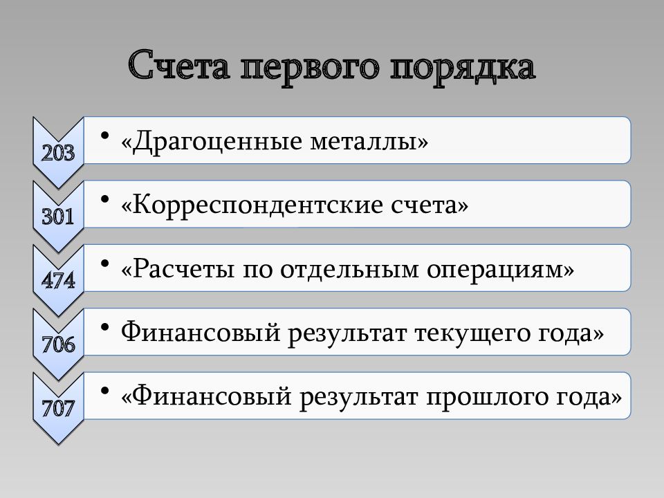 Операции с металлом. Счета первого порядка. Счета первого и второго порядка. Номер счета первого порядка. Счета первого порядка в банке.