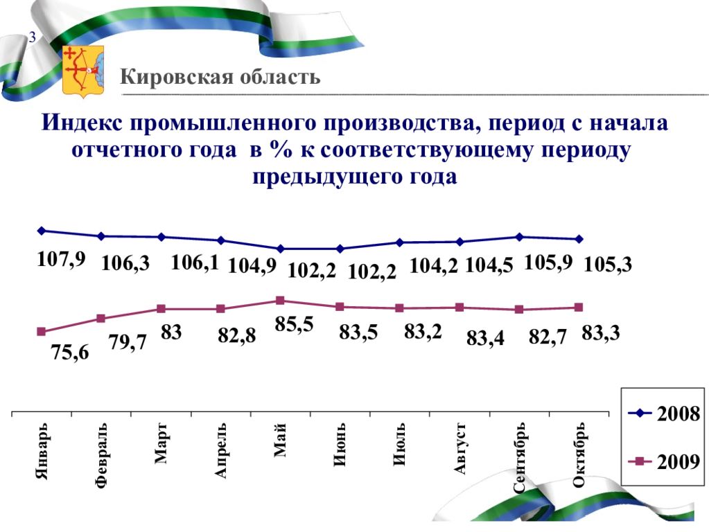 Индекс кирова 12