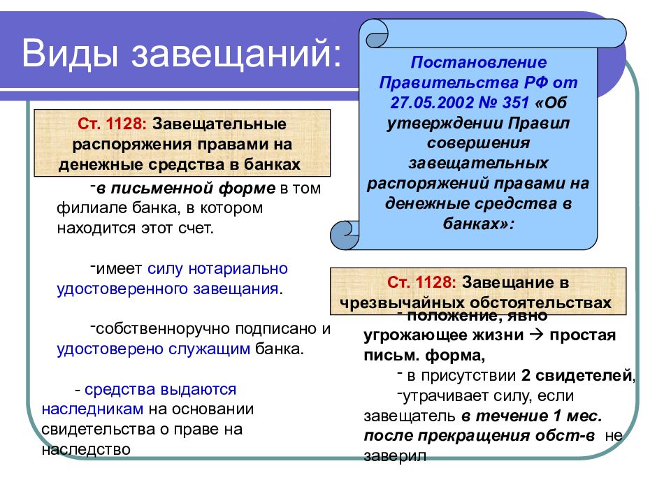 Виды завещаний схема