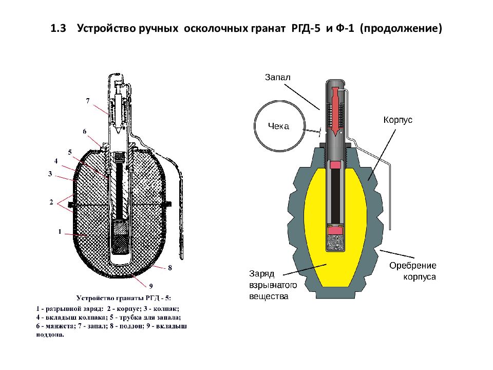 Ручные осколочные гранаты назначение устройство