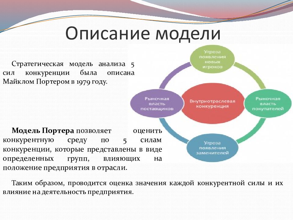 Модель анализа. Технологии «5 сил» Майкла Портера. Майкл Портер 5 сил конкуренции. Стратегическая модель анализа 5 сил конкуренции. Модель анализа пяти конкурентных сил Майкла Портера.