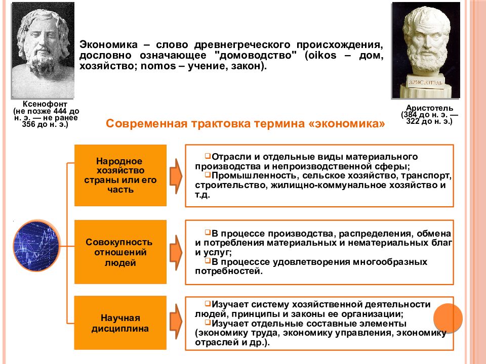 Первое экономическое понятие. Происхождение термина экономика. Экономика происхождение слова. Возникновение понятия экономики. Появление понятия экономика.