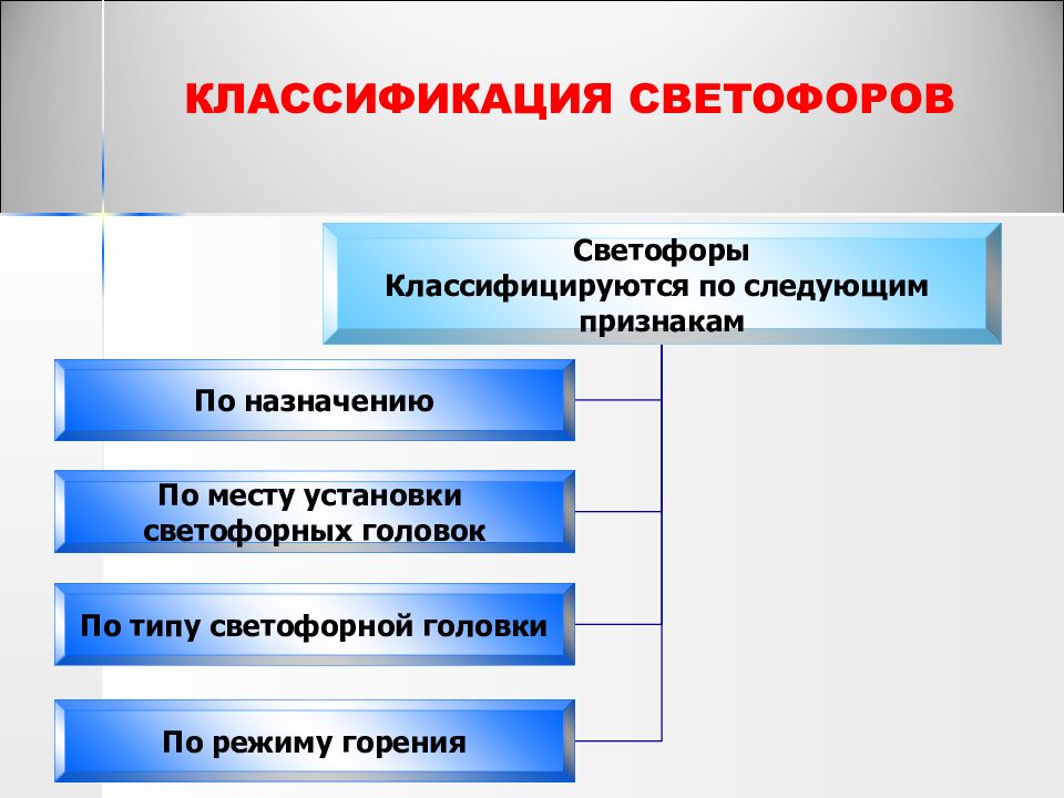 Вид постоянно. Классификация светофоров. Как классифицируются светофоры по назначению. Классификация светофоров по назначению на ЖД. Классификация светофоров по назначению и месту установки.