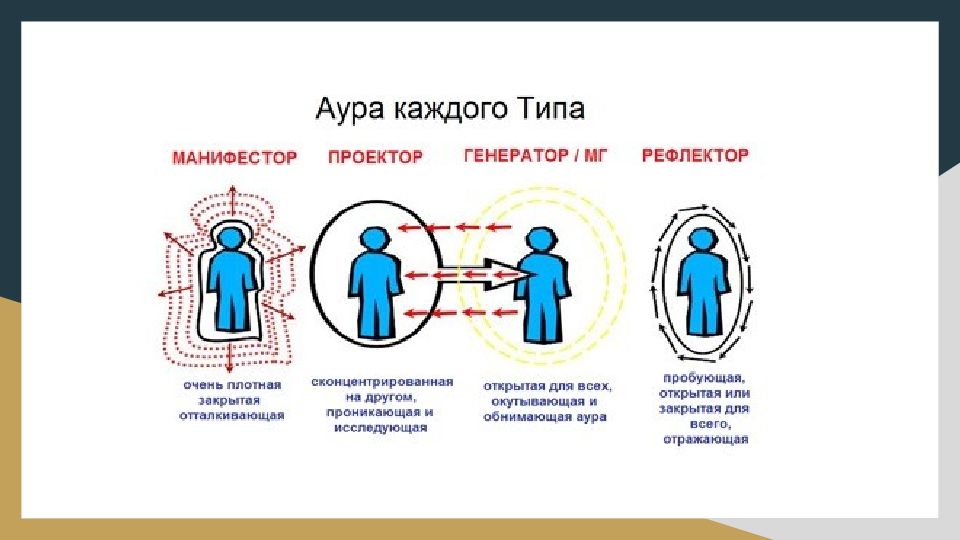 Как с помощью Human Design понять свою уникальность