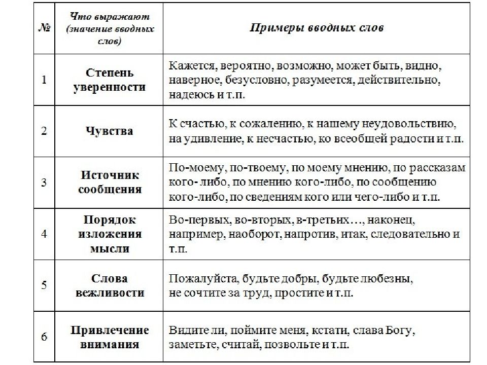 Презентация водные слова