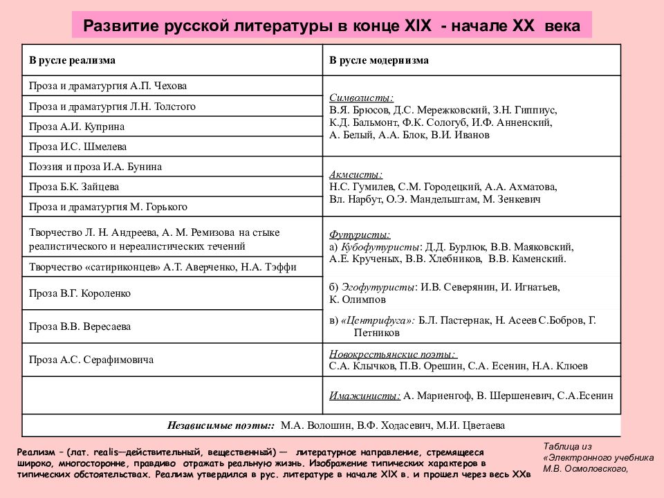 Егэ литература теория презентация