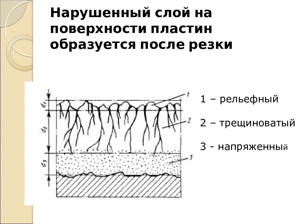 Нарушенный слой на поверхности пластин образуется после резки