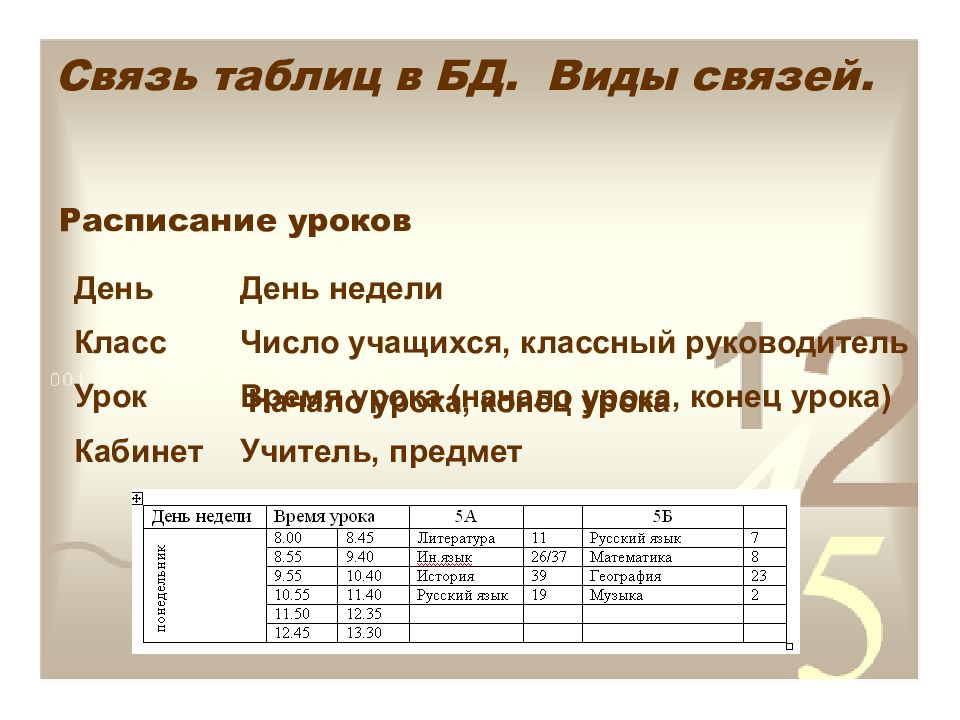 Связи в таблицах баз данных. Таблица связей. Связи таблиц в базе данных. Виды связей таблиц баз данных. Типы связи таблица.