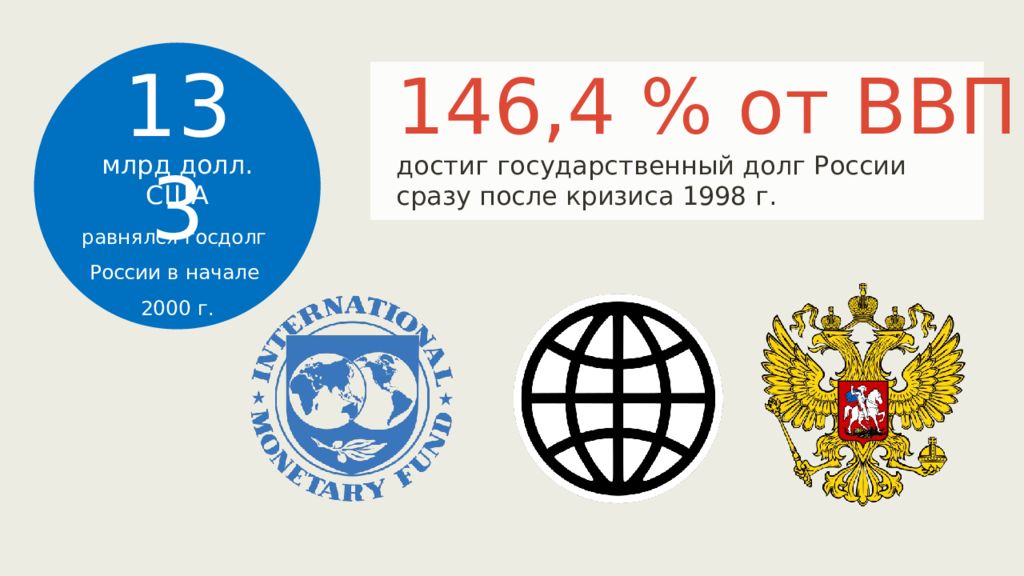 Экономика россии в начале 21 века презентация 10 класс