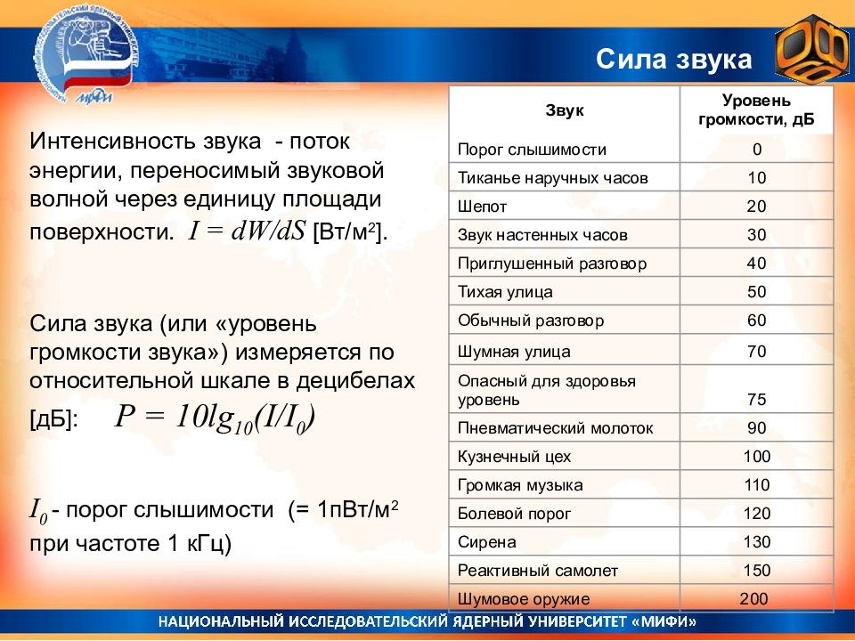 Сила звука. Громкость и сила звучания. Сила звука громкость. Сила звука измеряется в.