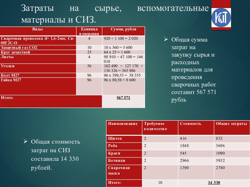 основные материалы. основные материалы покупные полуфабрикаты. экономические показатели депо. что относится к вспомогательным материалам. сырье и вспомогательные материалы.