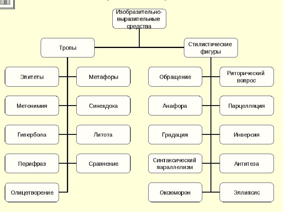 Выразительные средства языка картинки