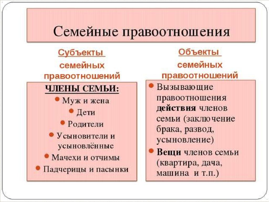 Семейное право примеры. Субъекты и объекты семейных правоотношений кратко. Кто является субъектом семейных правоотношений. Субъекты правоотношений в семейном праве. Субъекты и объекты семейного права кратко.