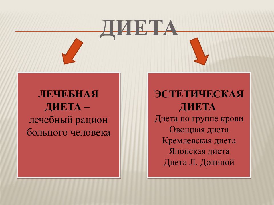 Лечебные диеты презентация