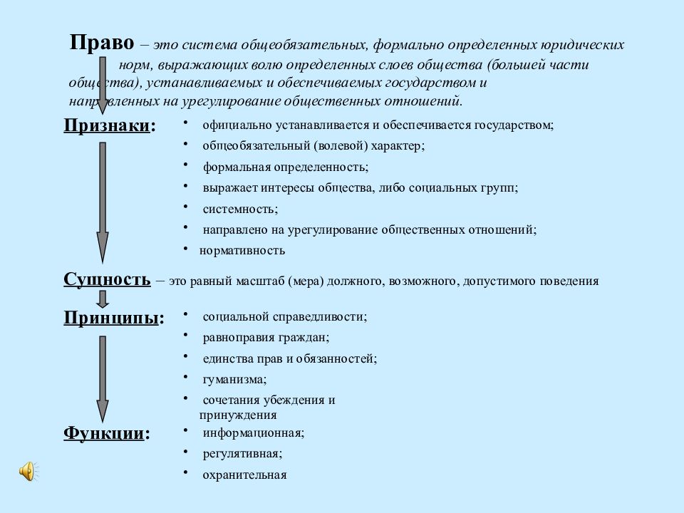 Сущность государства в политической системе общества