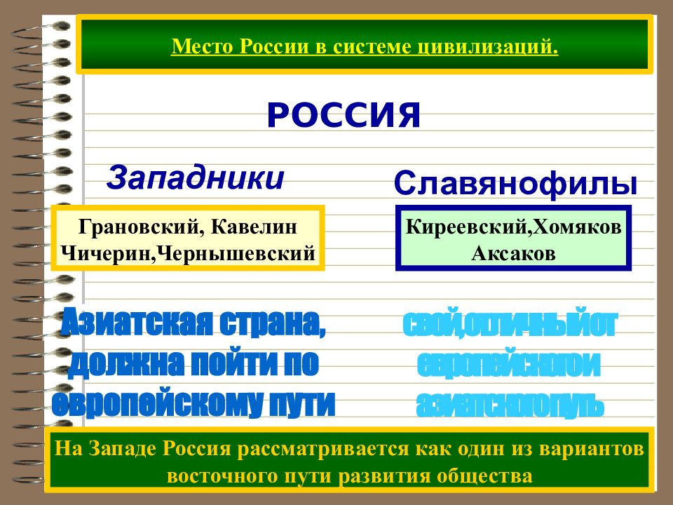 Цивилизация как типологическая единица. Понятие цивилизации - Цивилизация как ос