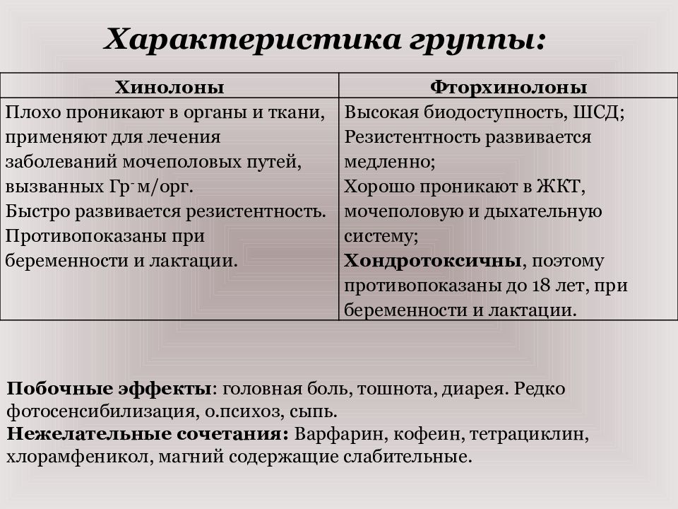 Синдром электрической нестабильности миокарда. Вторичные гипертензии классификация. Вторичная АГ классификация. Гносеологический аспект.