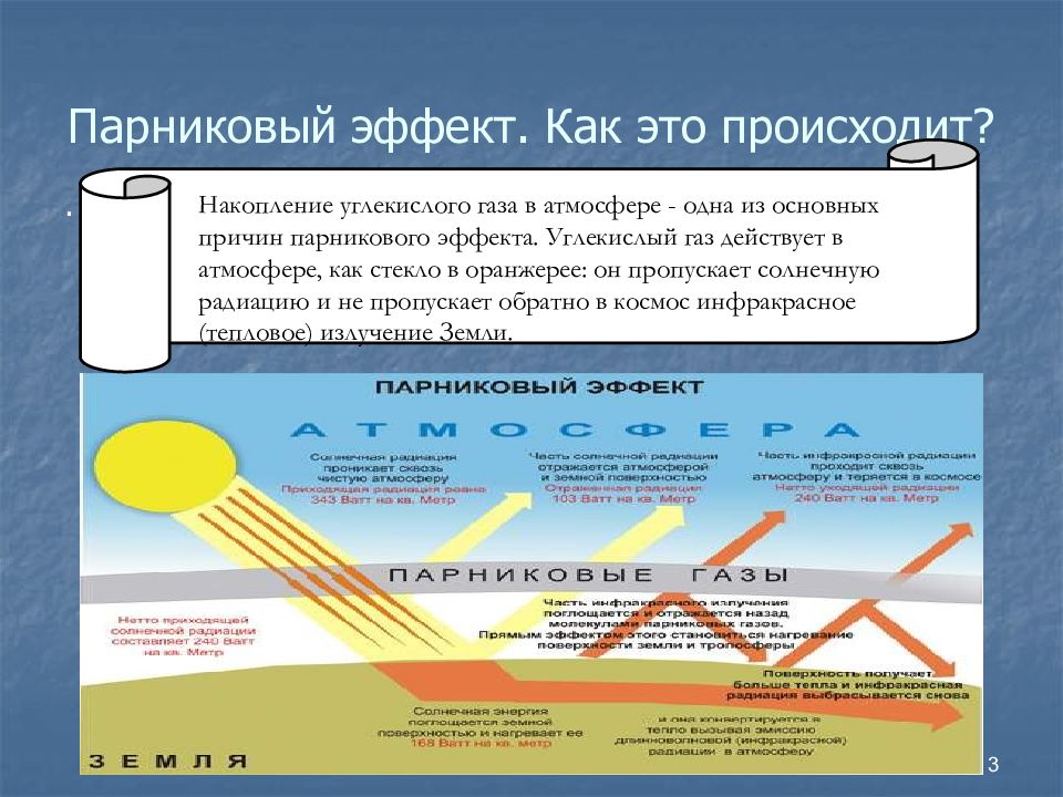 Увеличение парниковых газов в атмосфере. Парниковый эффект. Парниковый эффект ГАЗЫ. Парниковый эффект как происходит. ГАЗЫ вызывающие парниковый эффект.