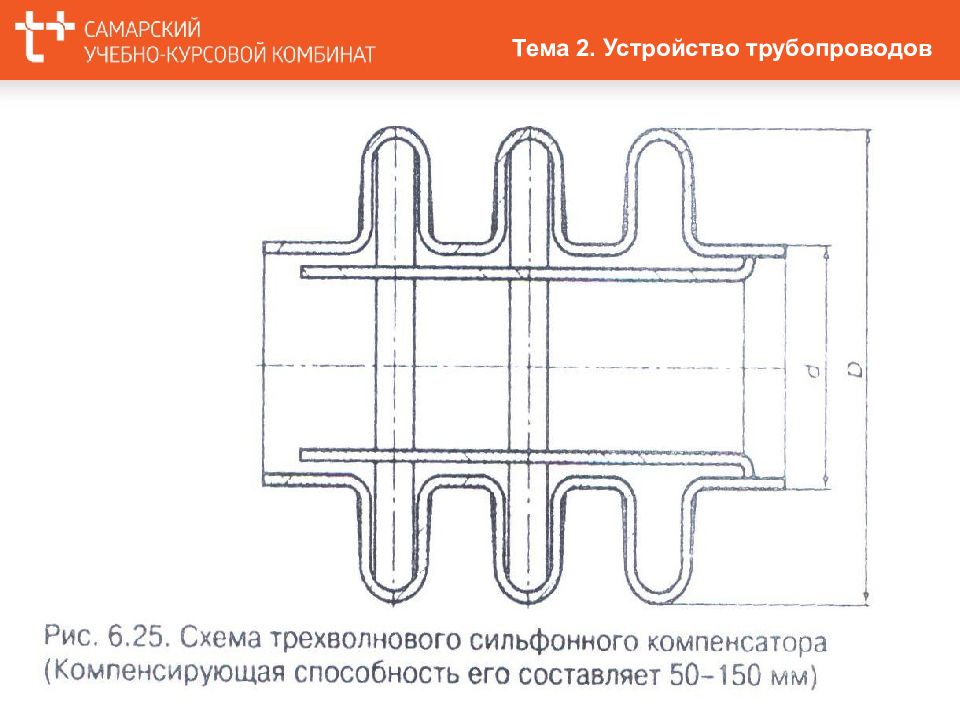 Линзовый компенсатор картинка