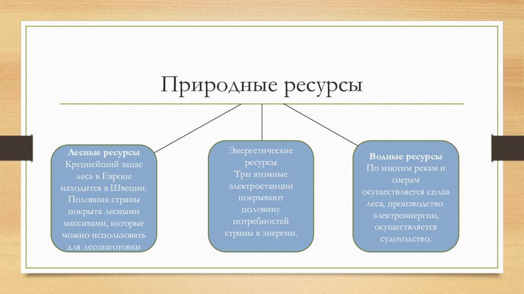 Природные условия и ресурсы швеции