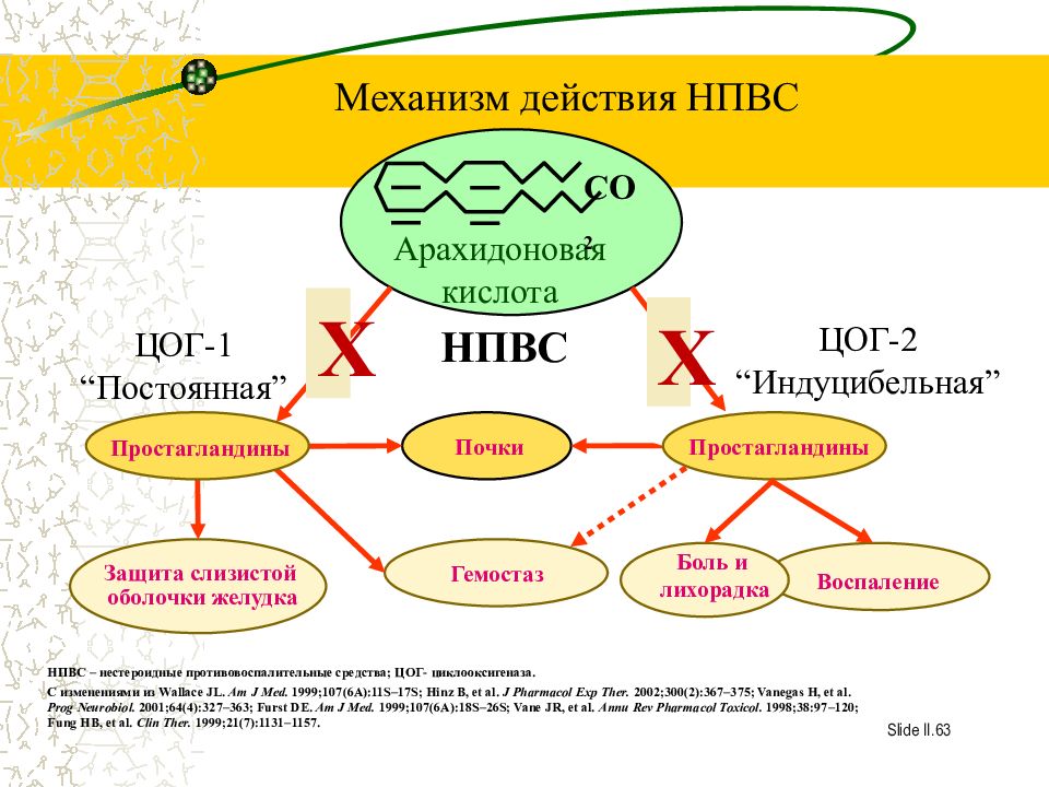 Механизм действия труда. Механизм действия НПВП схема. Механизм действия НПВС схема. Схема действия НПВС. Механизм действия стероидных противовоспалительных средств схема.