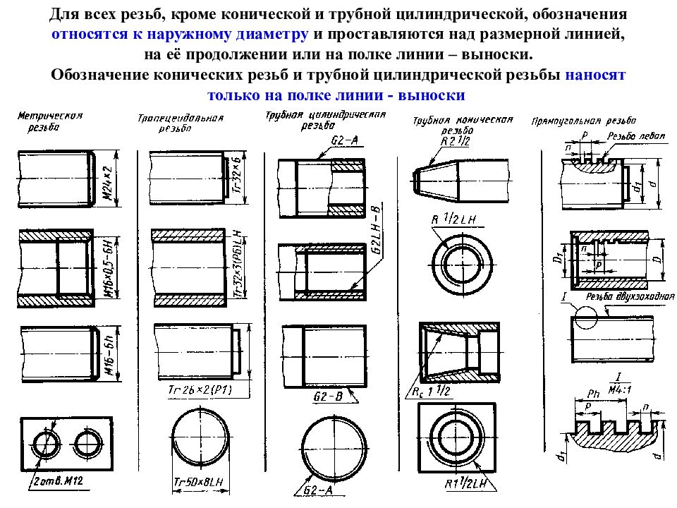 Буквенное обозначение трубной цилиндрической резьбы на чертежах