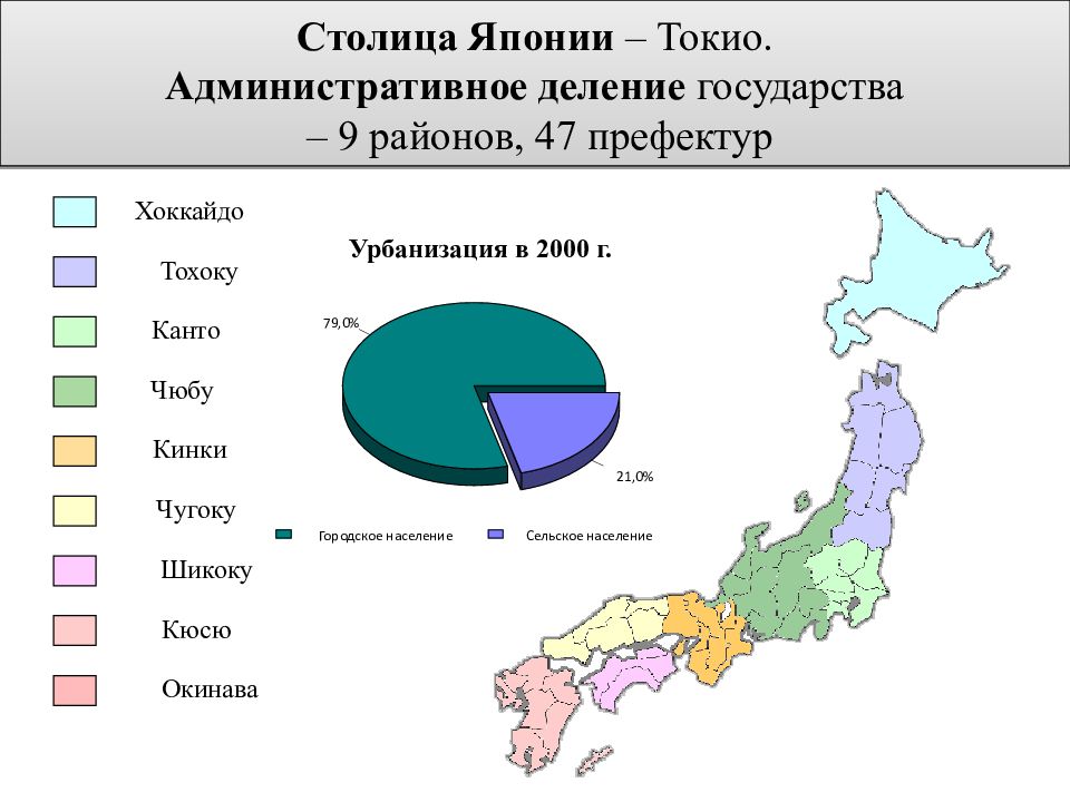 Состав японии