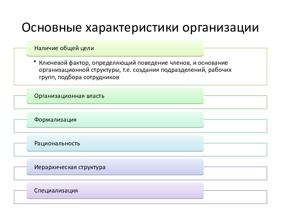 Наличие общих. Основные характеристики компании. Основные характеристики юридического лица. Три основные характеристики организации. Основные характеристики учреждений.