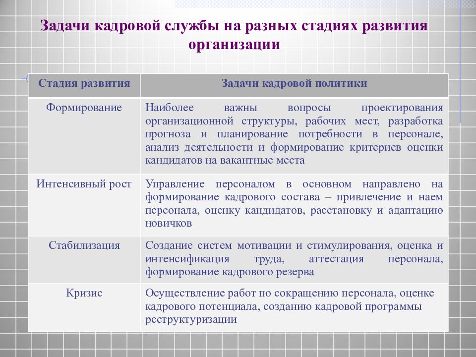 Управление движением персонала