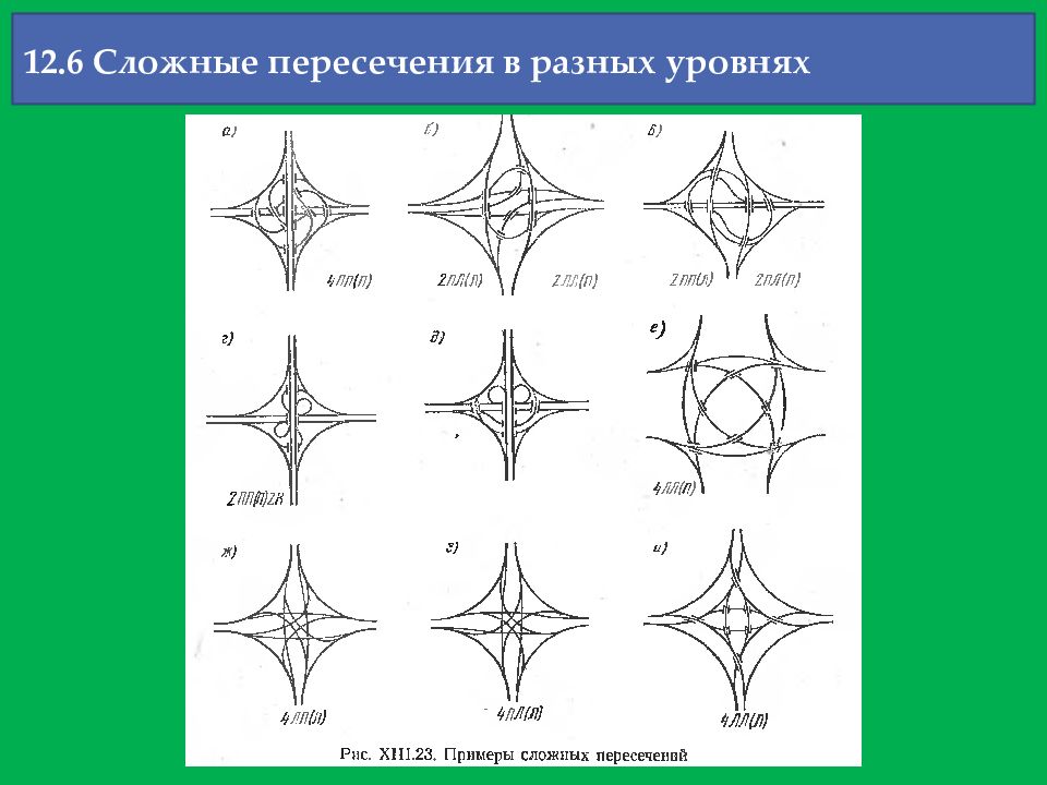 Область пересечения. Пересечения в разных уровнях. Рисунок элементов пересечения в разных уровнях. Классификация пересечений в разных уровнях. Элементы пересечения в разных уровнях.