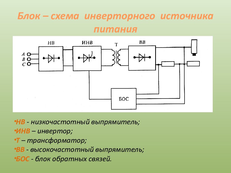 Схема инверторного источника питания