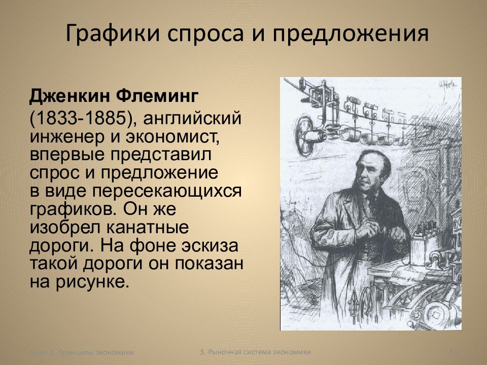 Графики спроса и предложения