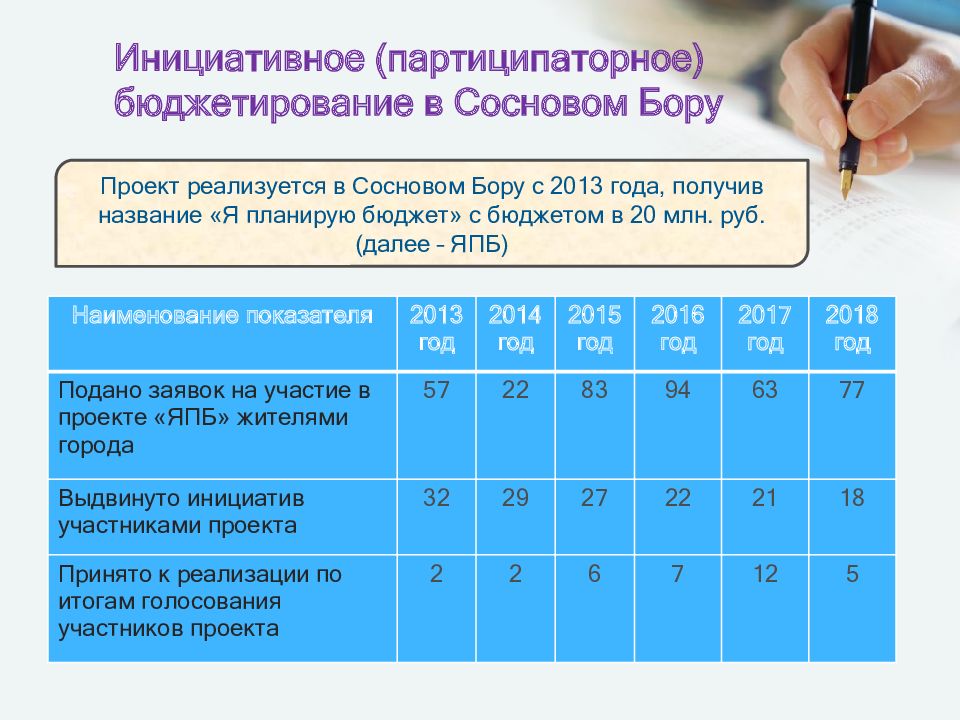 Партиципаторное бюджетирование в школе. Партиципаторное бюджетирование презентация. Партиципаторного бюджетирования. Партиципаторного бюджетирования. Школьное партиципаторное бюджетирование.