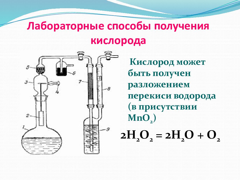 Химия 8 класс получение и свойства кислорода