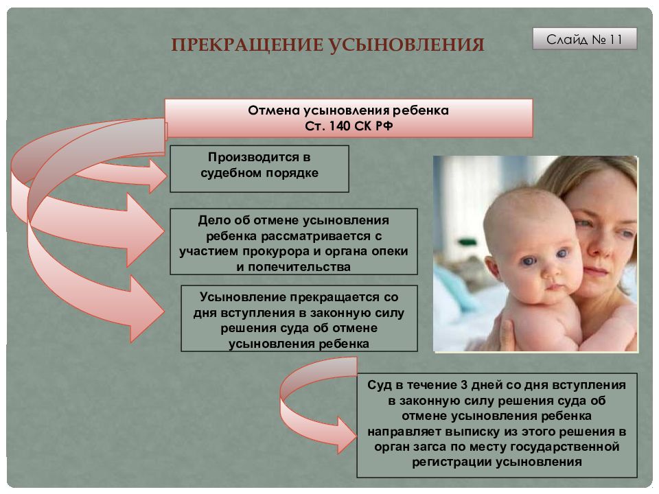 Порядок усыновления